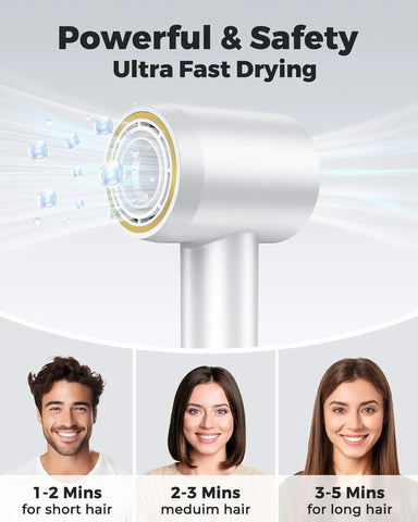 1600W Professional High Speed Hair Dryer 110000RPM Brushless Cold Hot blower Silent Touch Screen Home Hair Dryer Fast Dry