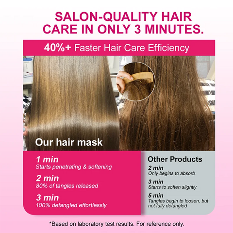 PURC Keratin Reconstruction Hair Mask Smoothing Softness Reduces Dryness Frizz Collagen Nourish Hair Conditioner 200g